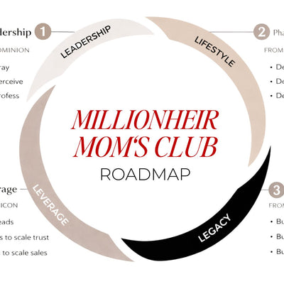 .The Millionheir Mom's Club | VIP Membership + 1:1 Coaching + Companion Planner & Playbook Shipped