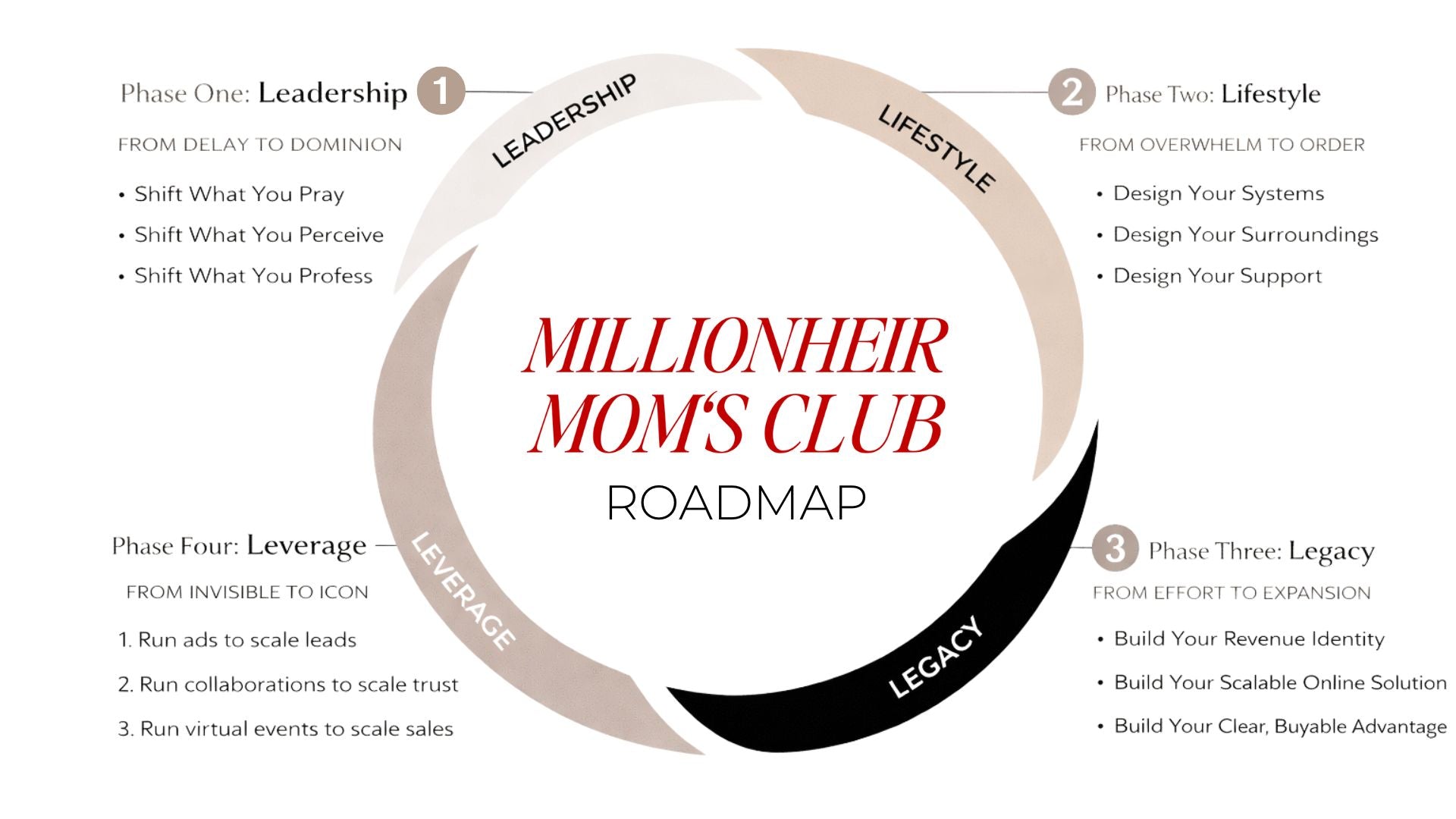 .The Millionheir Mom's Club | VIP Membership + 1:1 Coaching + Companion Planner & Playbook Shipped