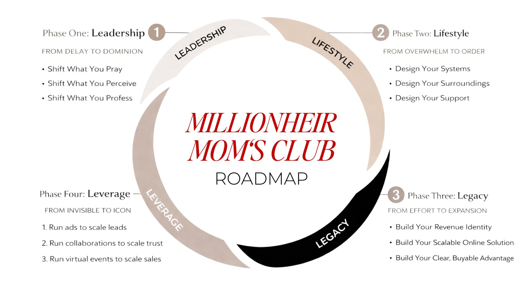 .The Millionheir Mom's Club | VIP Membership + 1:1 Coaching + Companion Planner & Playbook Shipped