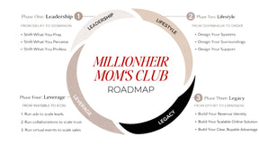 .The Millionheir Mom's Club | VIP Membership + 1:1 Coaching + Companion Planner & Playbook Shipped